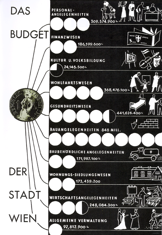 Als sich die Schulden noch in Grenzen hielten